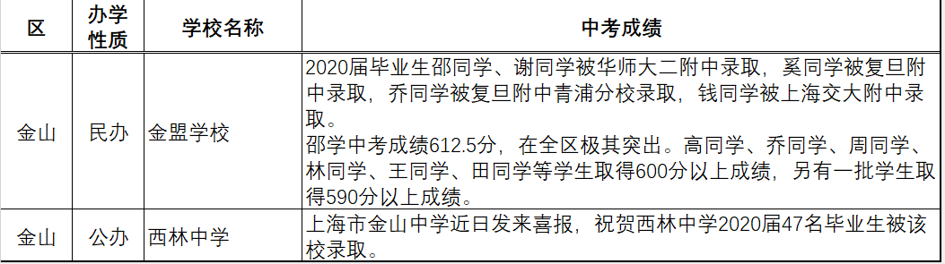 每逢摇号必纠结，一场生或死的博弈