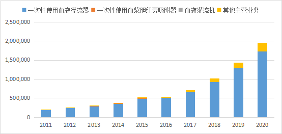 “独孤求败”是种什么体验