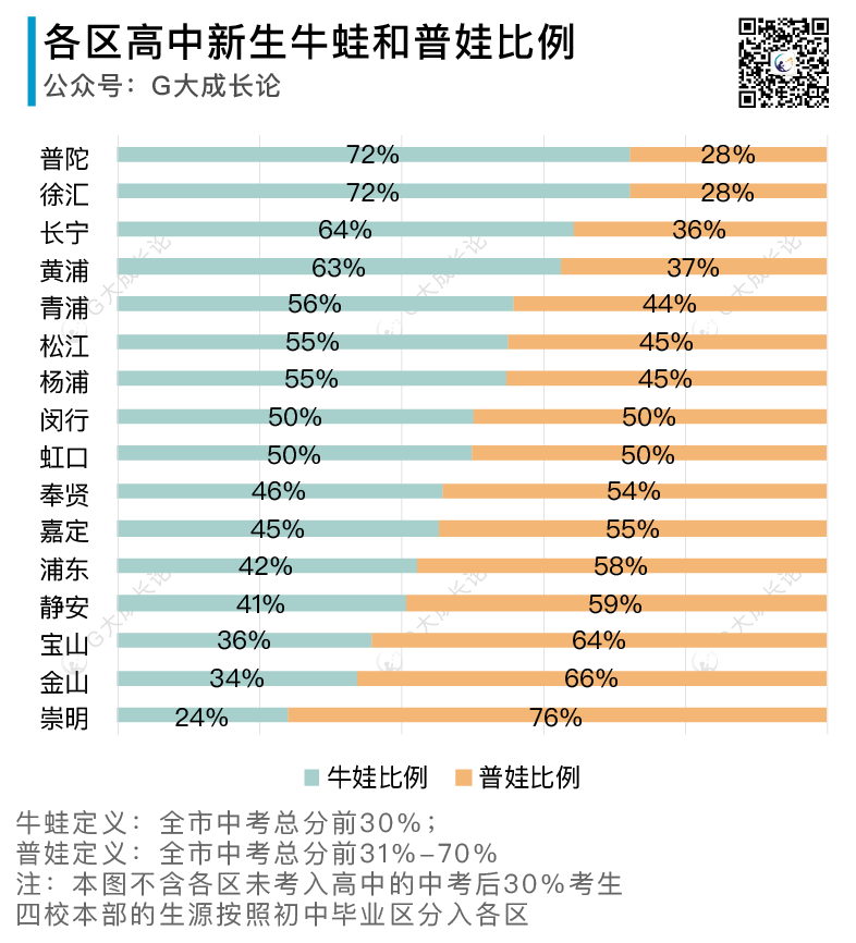 让我们心平气和得来聊一聊中考普娃的出路（篇一）