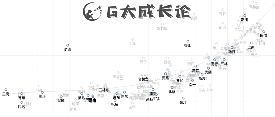 中考普娃出路篇二 - 高中性价比:总起及黄徐普松四区 中考普娃出路篇二 - 高中性价比:总起及黄徐普松四区
