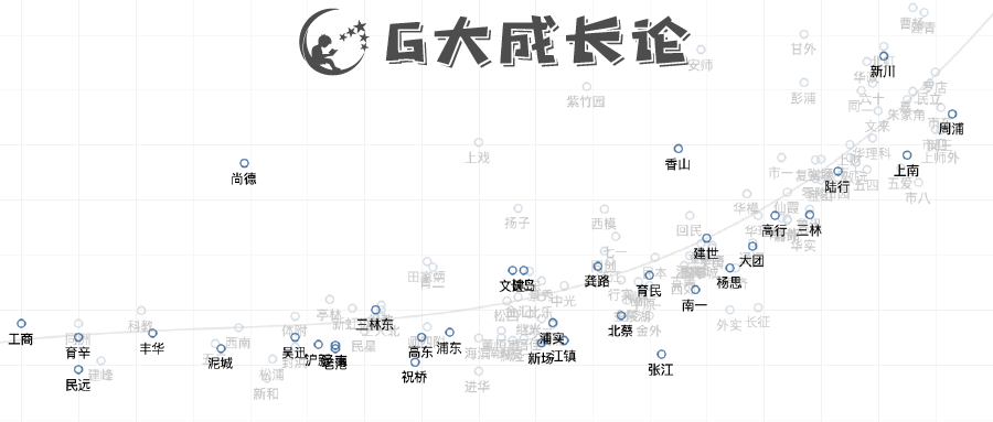 中考普娃出路篇二 - 高中性价比：总起及黄徐普松四区