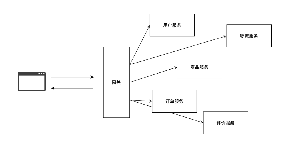 写好 Python 代码的几条重要技巧