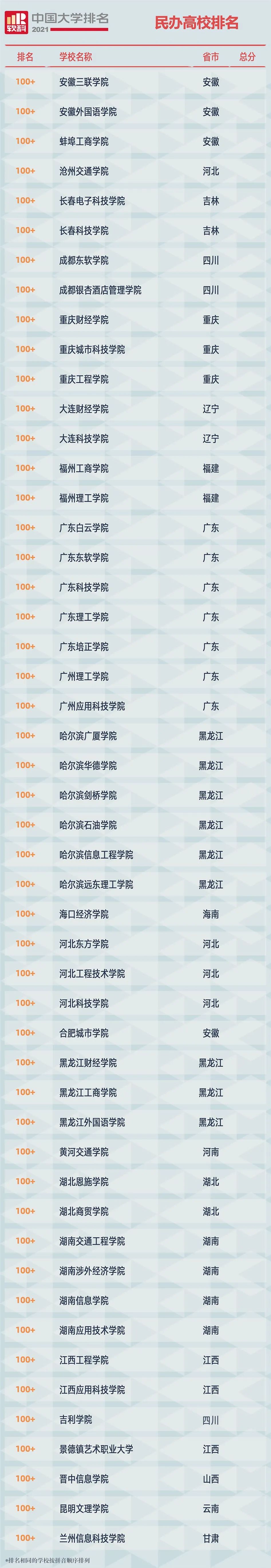 2021中国大学排名发布（附榜单）