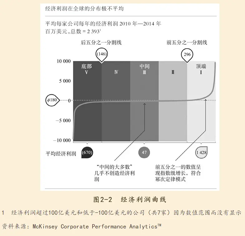 中盘股晋升千亿市值公司的十个选股指标