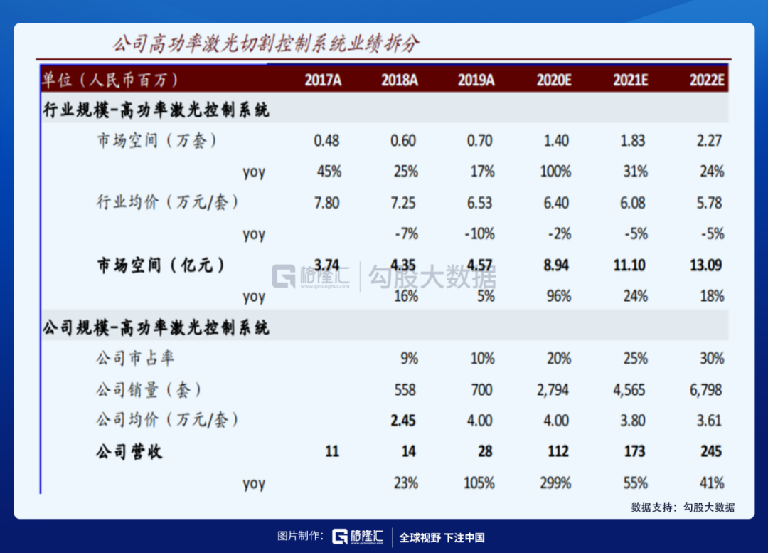 一家媲美茅台利润率的制造业公司