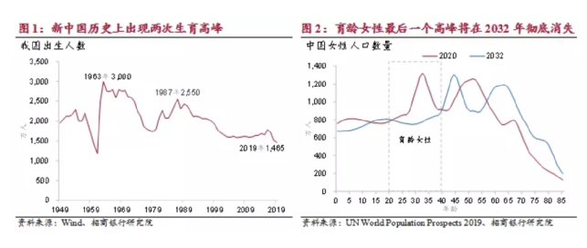 人口黑洞扩散到大城市！沈阳、无锡相继“坍塌”……