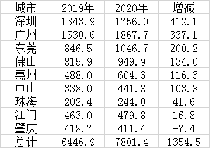 许家印跌出首富宝座，广深莞房价逆势爆涨！背后是人类历史上最波澜壮阔的迁徙