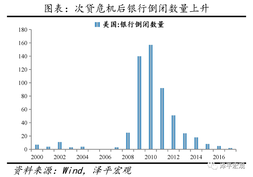 全球历次房地产大泡沫:催生、疯狂、崩溃及启示 全球历次房地产大泡沫:催生、疯狂、崩溃及启示