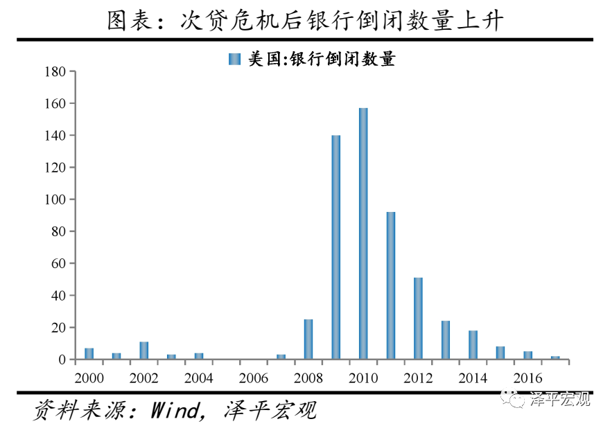 全球历次房地产大泡沫：催生、疯狂、崩溃及启示