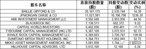 财务自由抵不过健康平安