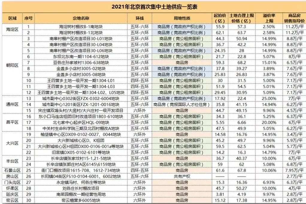 上海新房市场的“计划经济”时代或将到来