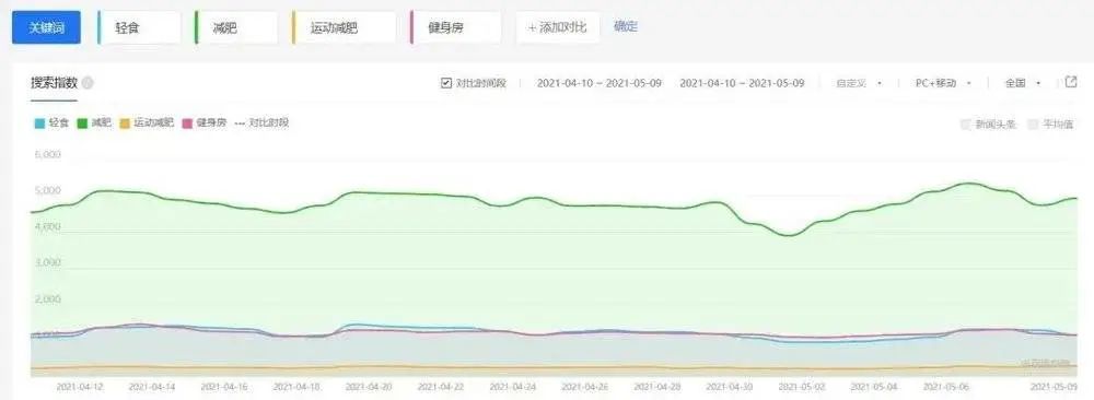 中国女孩的身材焦虑,养活了这门4000亿的“昂贵生意” 中国女孩的身材焦虑,养活了这门4000亿的“昂贵生意”