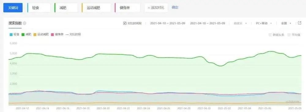 中国女孩的身材焦虑，养活了这门4000亿的“昂贵生意”