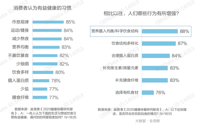 中国女孩的身材焦虑，养活了这门4000亿的“昂贵生意”