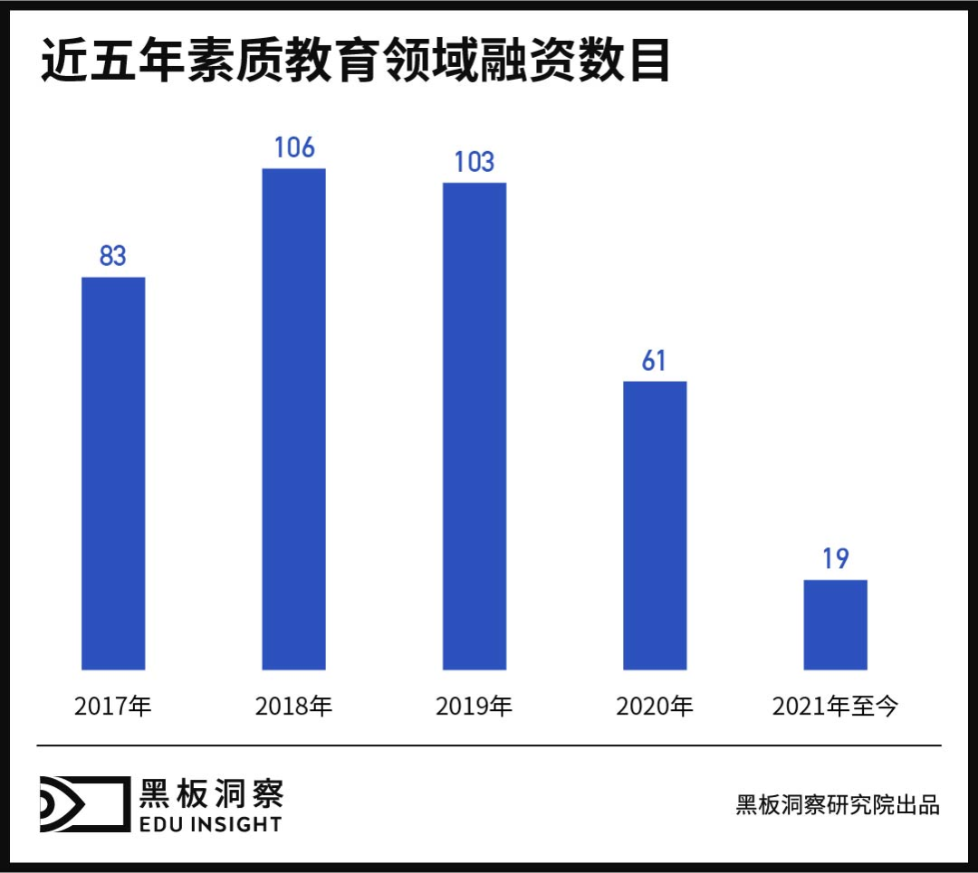 素质教育的非内卷之路 素质教育的非内卷之路