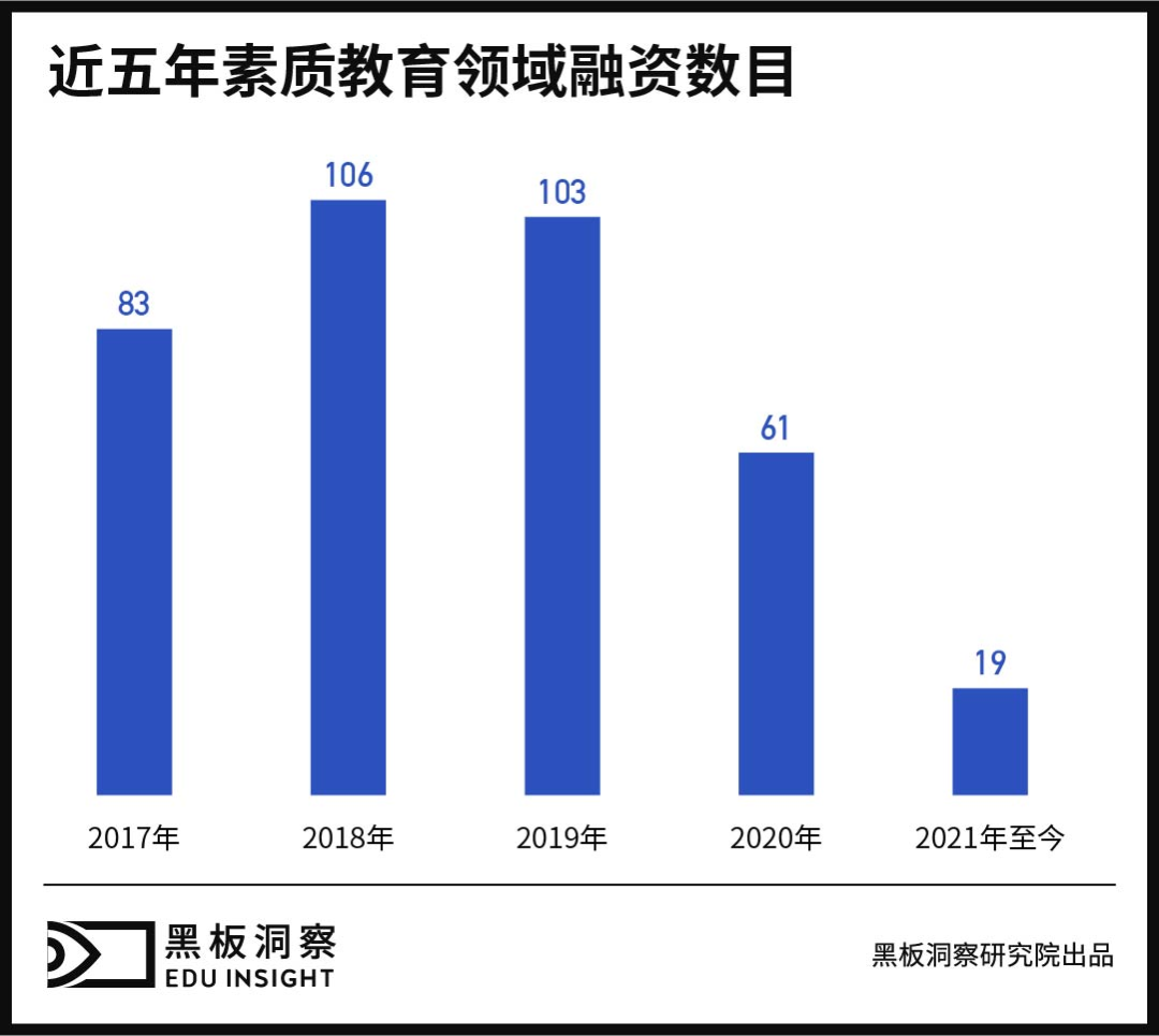 素质教育的非内卷之路