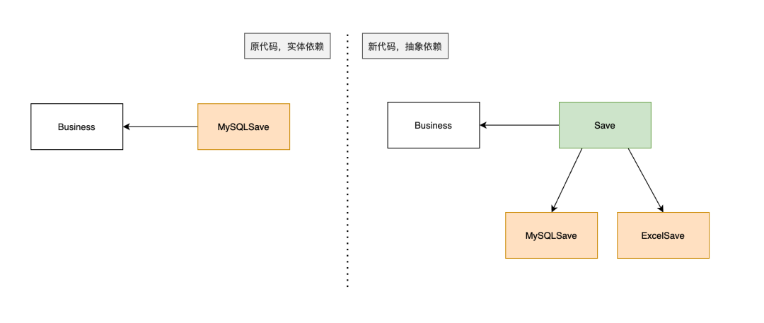 写好 Python 代码的几条重要技巧