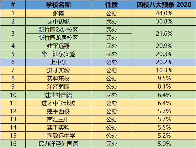 浦东，上海教育的半壁江山 | 上海各区教育格局详解