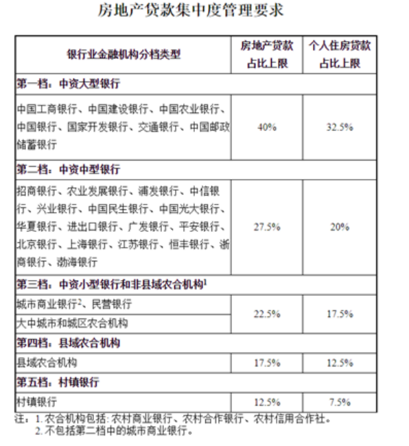 是时候丢掉炒房幻想了
