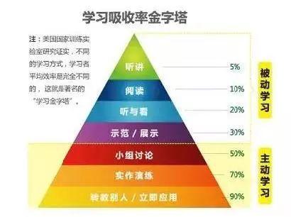 费曼学习法：为何被称为史上最牛的学习法，它的本质究竟是什么？