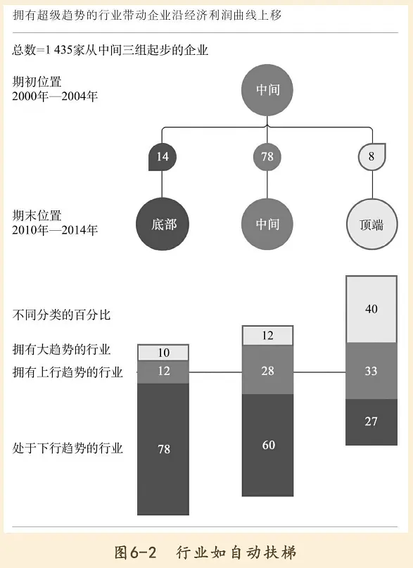 中盘股晋升千亿市值公司的十个选股指标