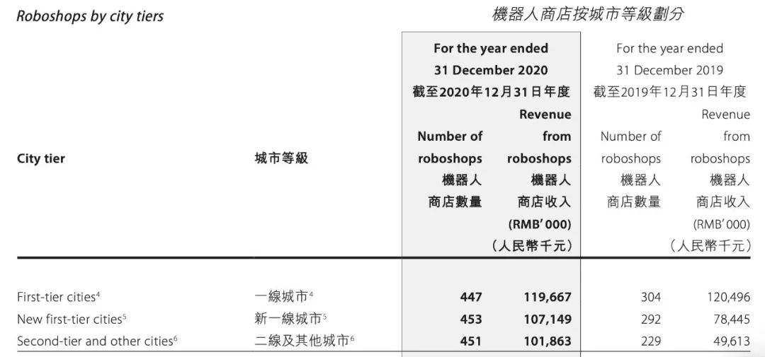 三十家“中国茅”公司年报中的真实中国 三十家“中国茅”公司年报中的真实中国