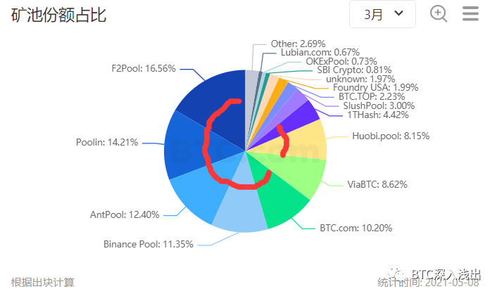 比特币，为何让芒格如此愤怒？