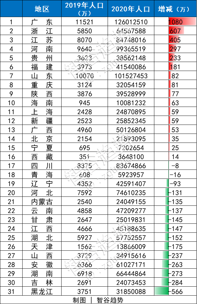 七普人口数据颠覆五大认知，留给我们的时间不多了