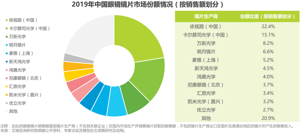 近视大国为什么没有眼镜牛股