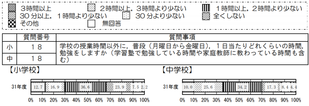 日本孩子为什么不内卷？