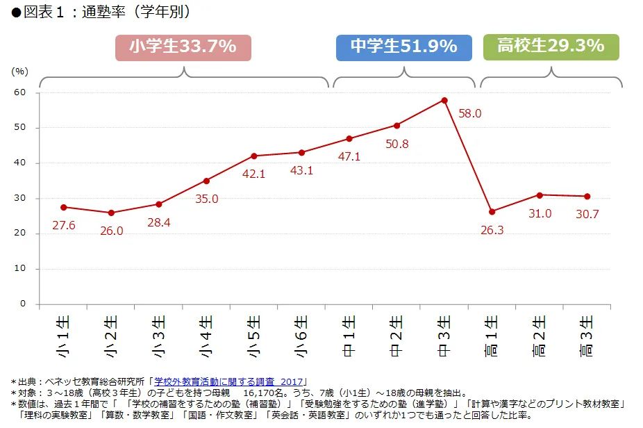 日本孩子为什么不内卷？