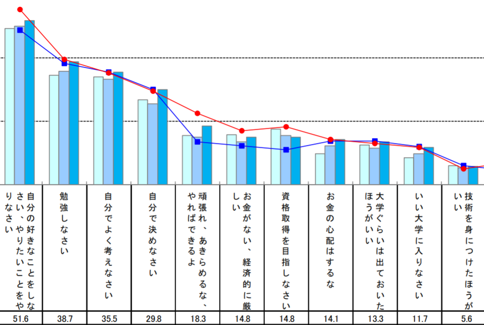 日本孩子为什么不内卷？