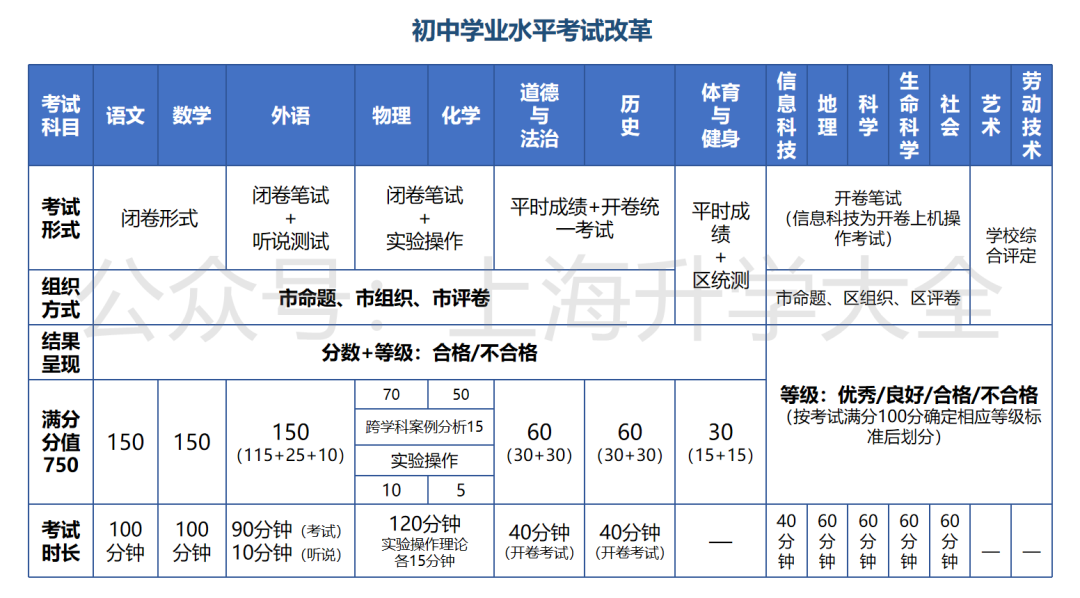 激烈！家长吐槽市重点自招太难，新中考该怎么应对？