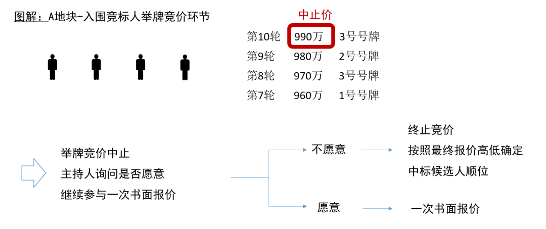 突发!上海首批32块住宅用地集中出让名单出炉!附全新土拍竞价细节 突发!上海首批32块住宅用地集中出让名单出炉!附全新土拍竞价细节