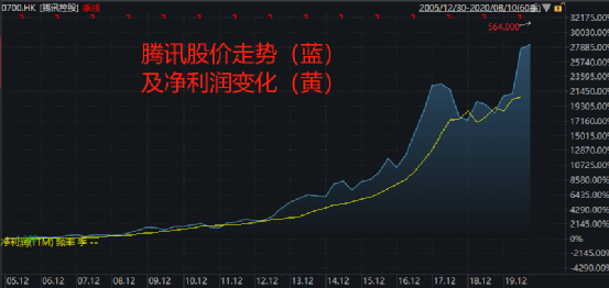 大连刘某投资失败撞死5人，哪些投资是你绝对不能碰的？