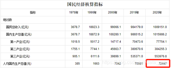 中国月收入过万的，究竟有多少人？