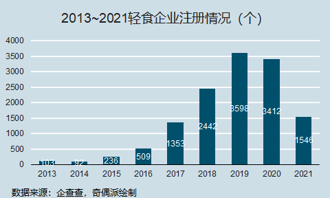 中国女孩的身材焦虑,养活了这门4000亿的“昂贵生意” 中国女孩的身材焦虑,养活了这门4000亿的“昂贵生意”
