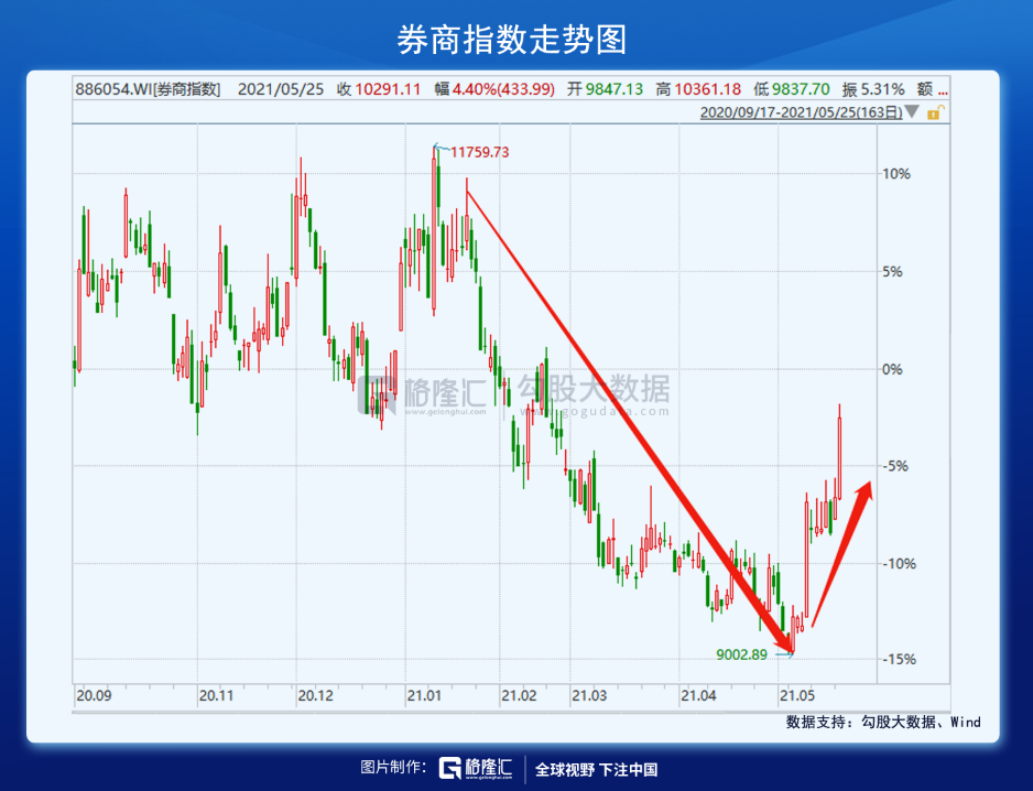 提前抢跑！百年庆典主升浪，来了？
