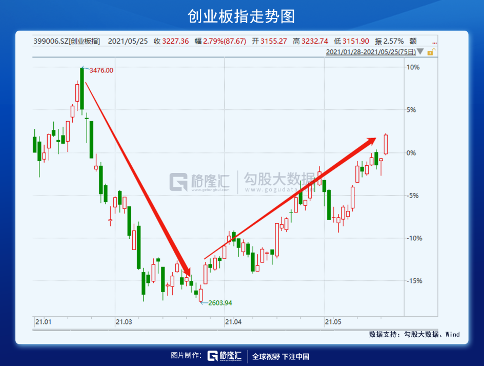 提前抢跑！百年庆典主升浪，来了？
