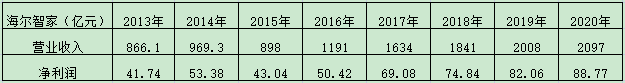 格力和美的要被逆袭了……