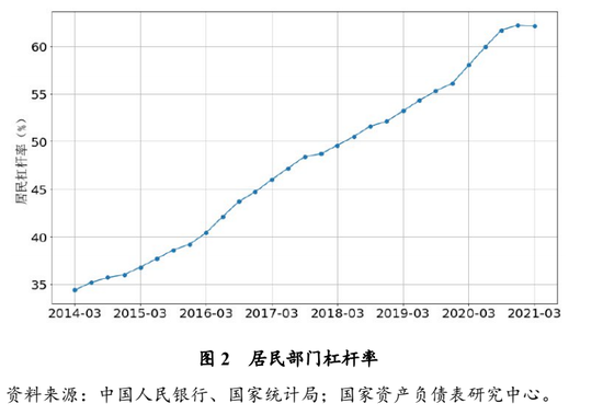 楼市，突然开始加息了