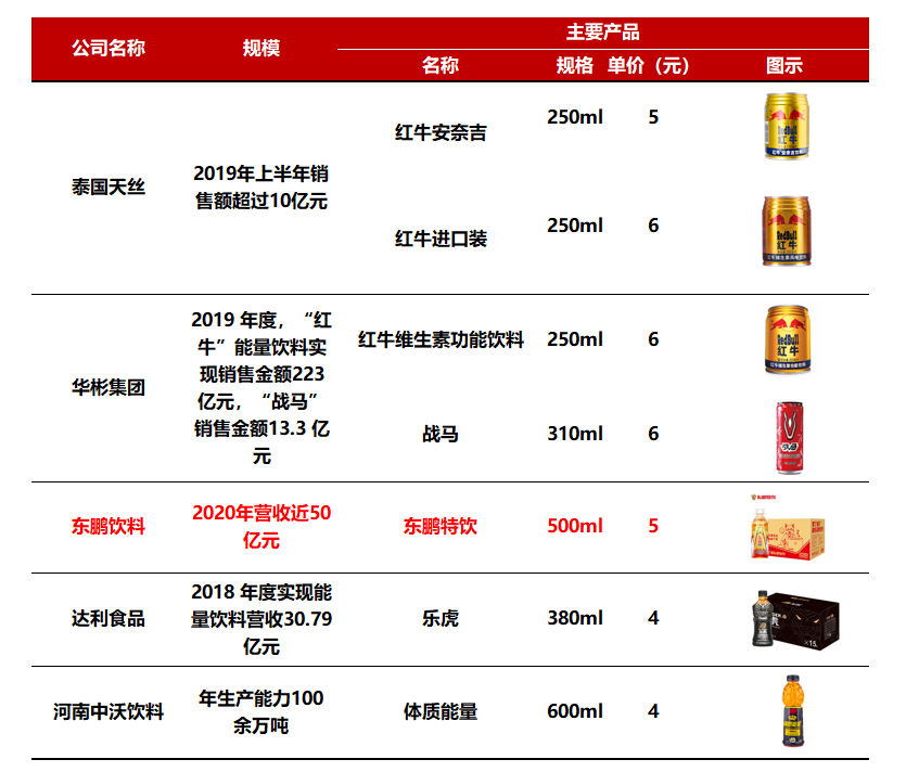 饮料龙头,39%复合增速,新王上位! 饮料龙头,39%复合增速,新王上位!