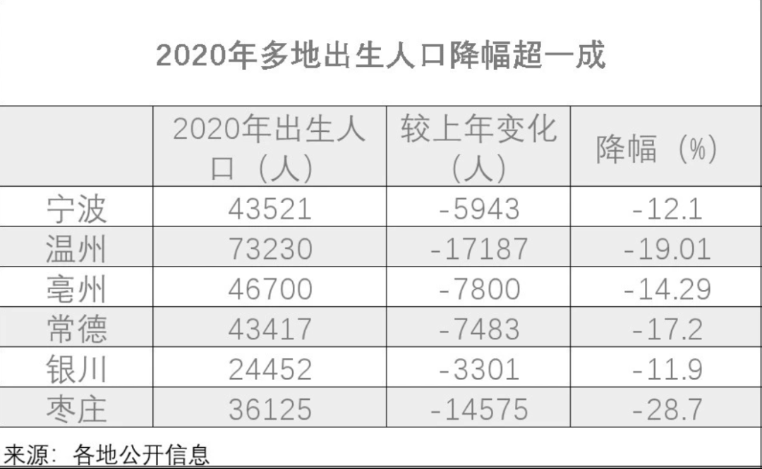 七普数据再推迟！警惕这四个危险信号
