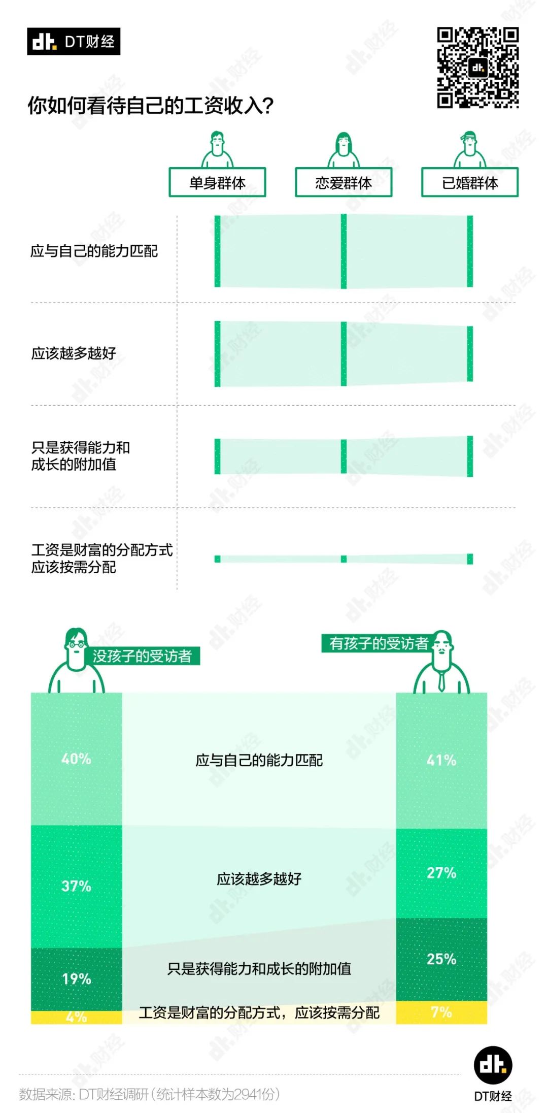 多少钱才算财务自由？