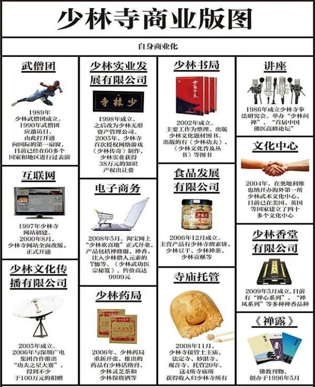 河南少林寺的商业帝国：铜钱味，为什么越来越浓？