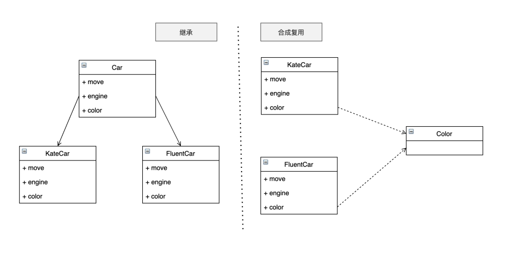 写好 Python 代码的几条重要技巧