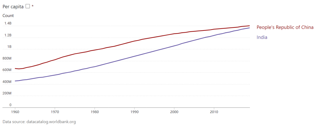 除了战争，中国本世纪的头等大事已近在眼前：人口负增长