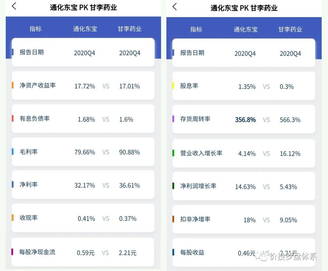 胰岛素龙头通化东宝vs甘李药业【罗盘个股分析系列】 胰岛素龙头通化东宝vs甘李药业【罗盘个股分析系列】