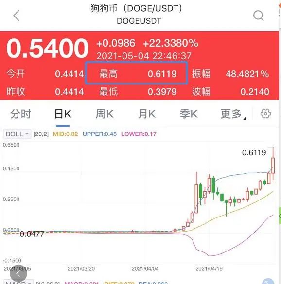 银行突然动手，这个万亿泡沫悬了！