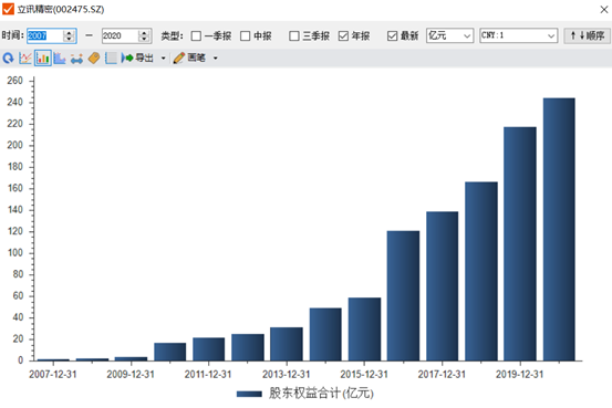 中盘股晋升千亿市值公司的十个选股指标